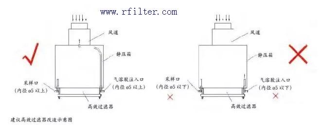 適用于藥廠、潔凈室的高效過(guò)濾器檢漏系統(tǒng)