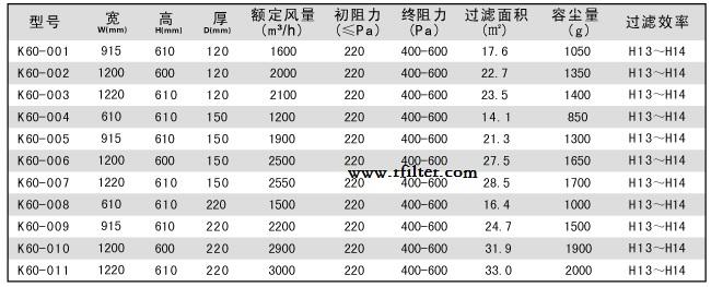 DOP一體化高效過濾器標準尺寸