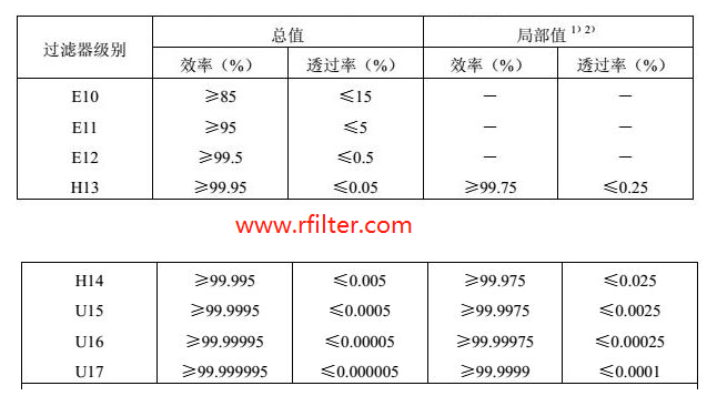 歐盟標(biāo)準(zhǔn)-MPPS法 EN1882