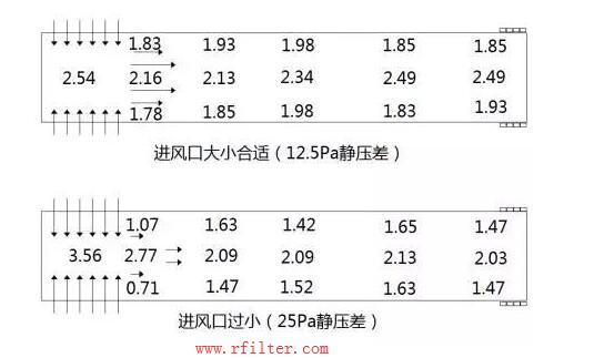 豬舍隧道式通風(fēng)過(guò)濾凈化系統(tǒng)參考